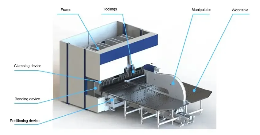 Panel bender structure